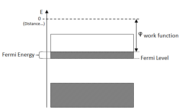 Band theory visualization... maybe