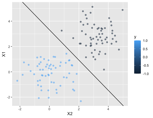 ggplot of tidymodels solution on original dataset