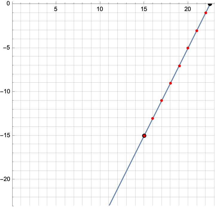 line segment on a grid