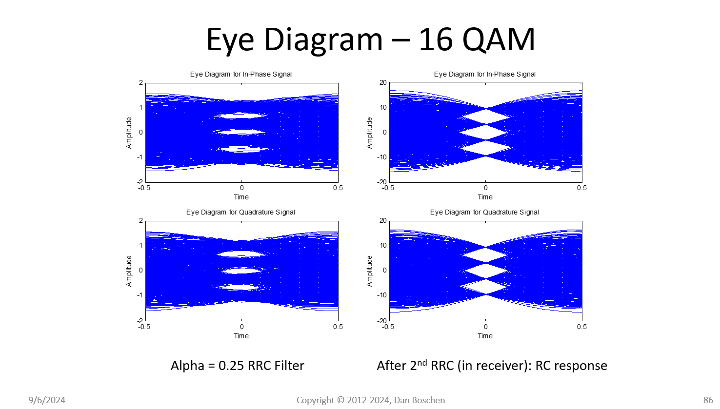 Eye diagram