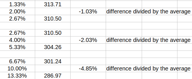 sensitivity analysis