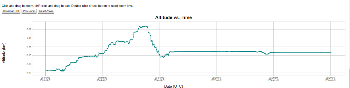 elevation profile