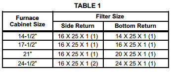 Table 1