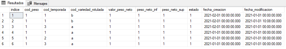 Resultados