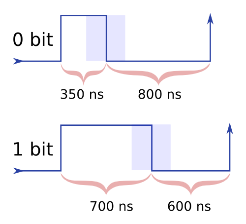 Neopixels timing