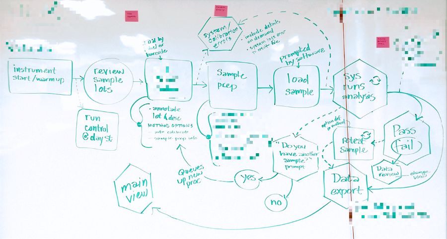 Example of a workflow diagram