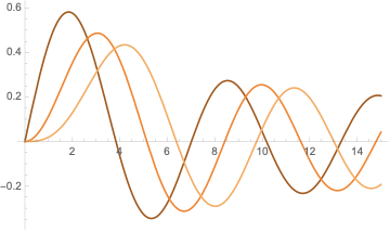 PlotStyle with Orange