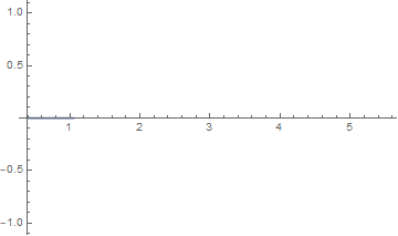 Attempt at plotting pdf