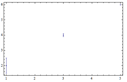 Example error plot