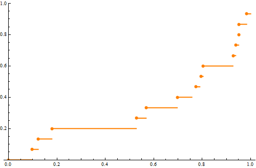 Mathematica graphics