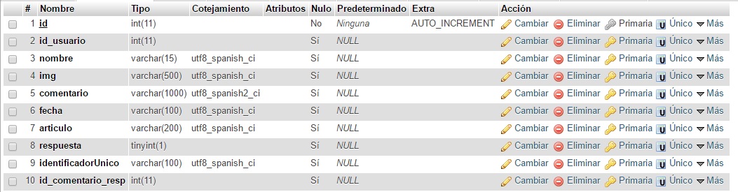 Tabla "comentarios" en localhost