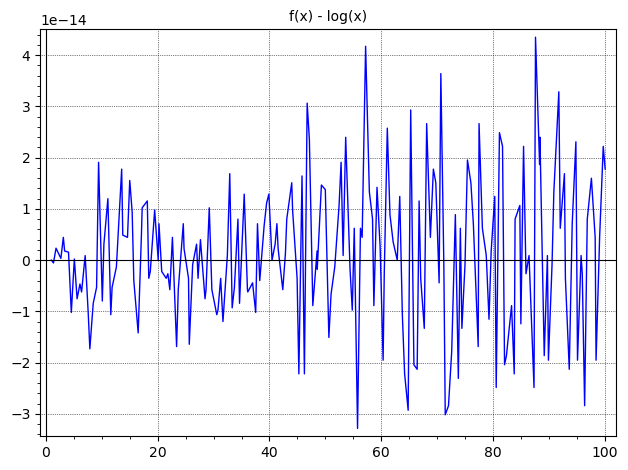 error plot 1 - 100