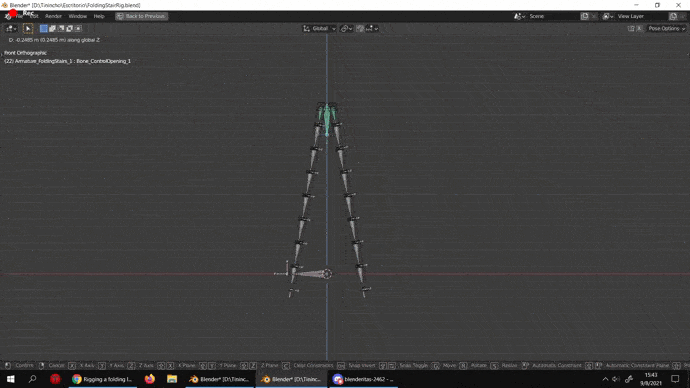 The movement overcomes the x axis line