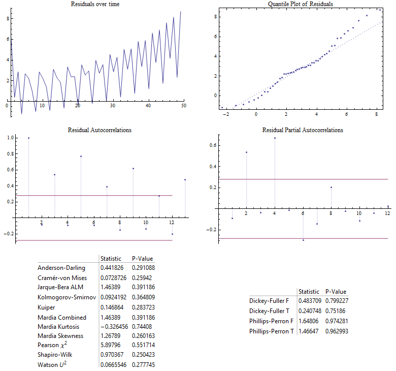 Mathematica graphics