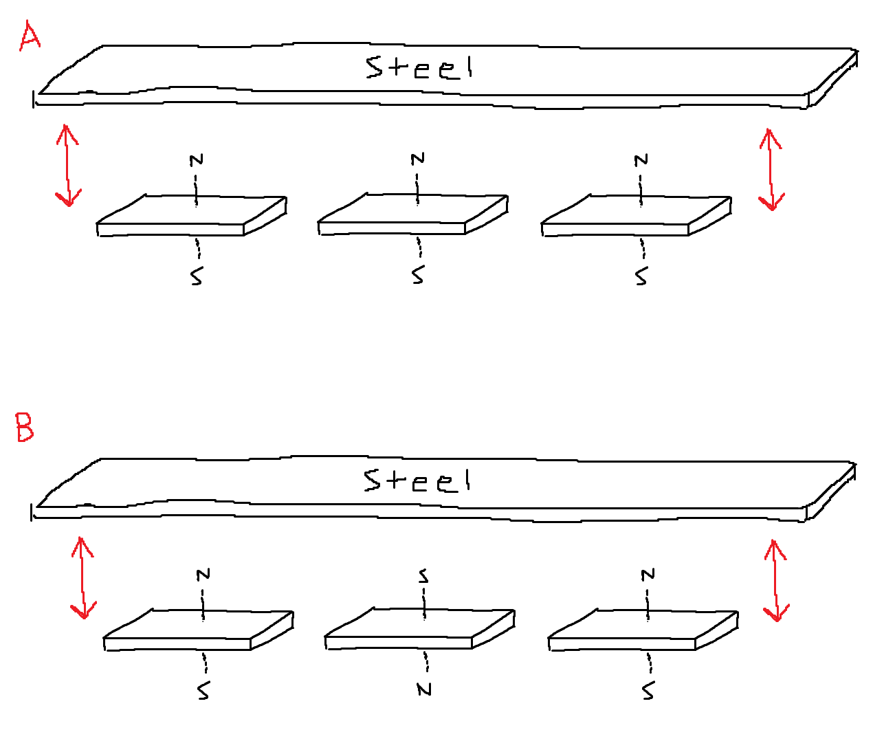 Magnet diagram