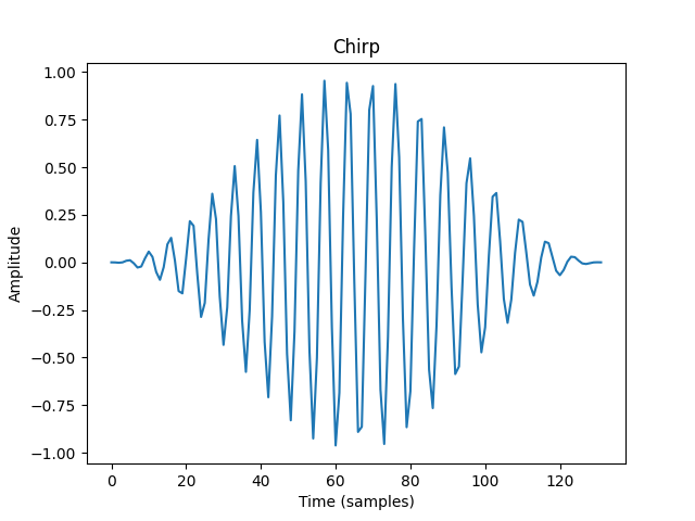 Chirp between 6000 to 8000 Hz of duration 0.003