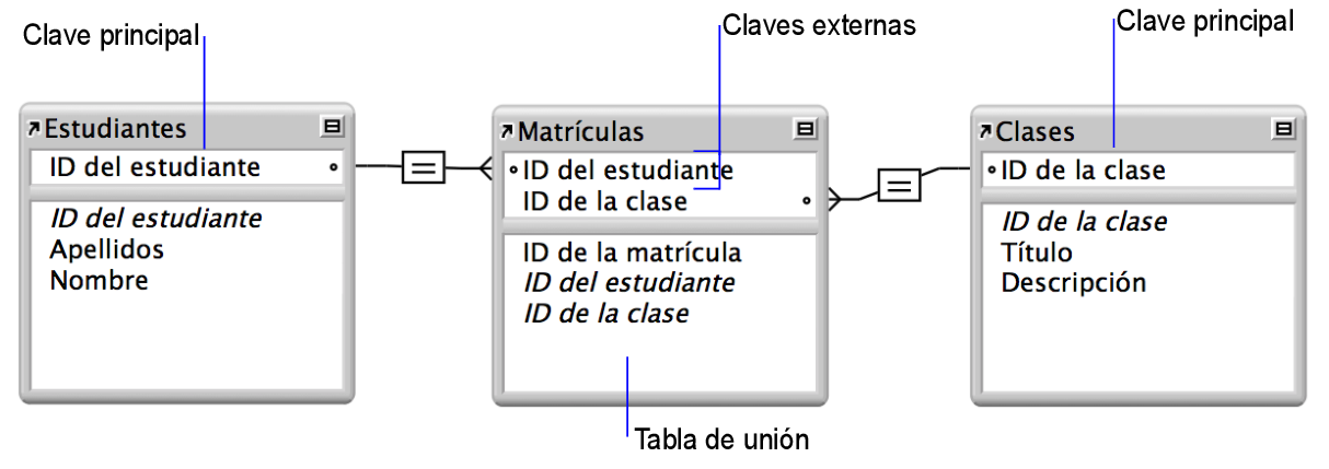 introducir la descripción de la imagen aquí