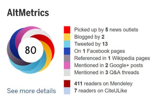 Example of an Altmetric rosette