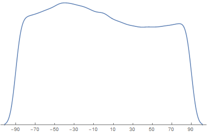 Mathematica graphics