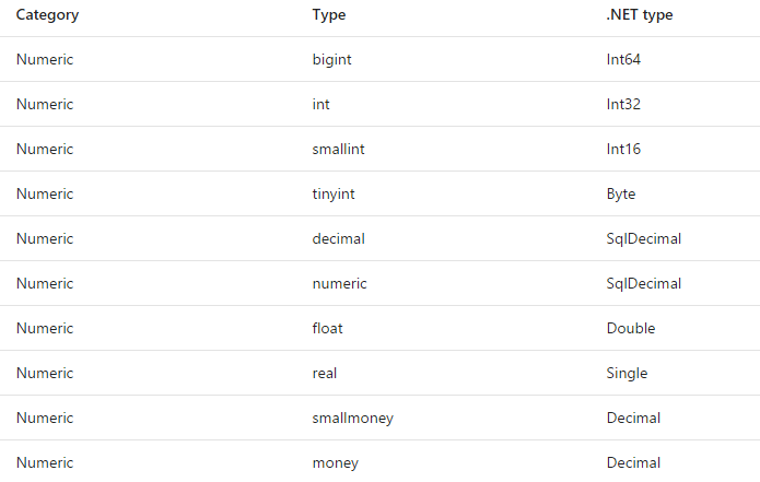 numeric input types