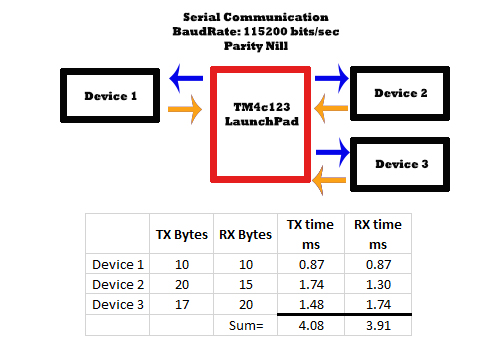 Communication system