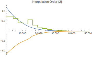 Mathematica graphics