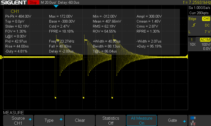 Primary waveform in 20 microseconds time base