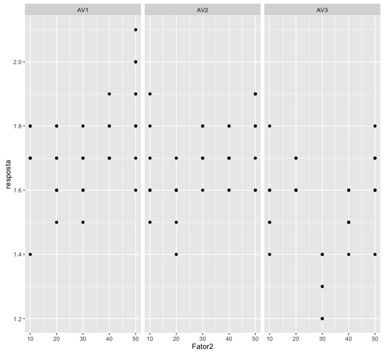 split plot