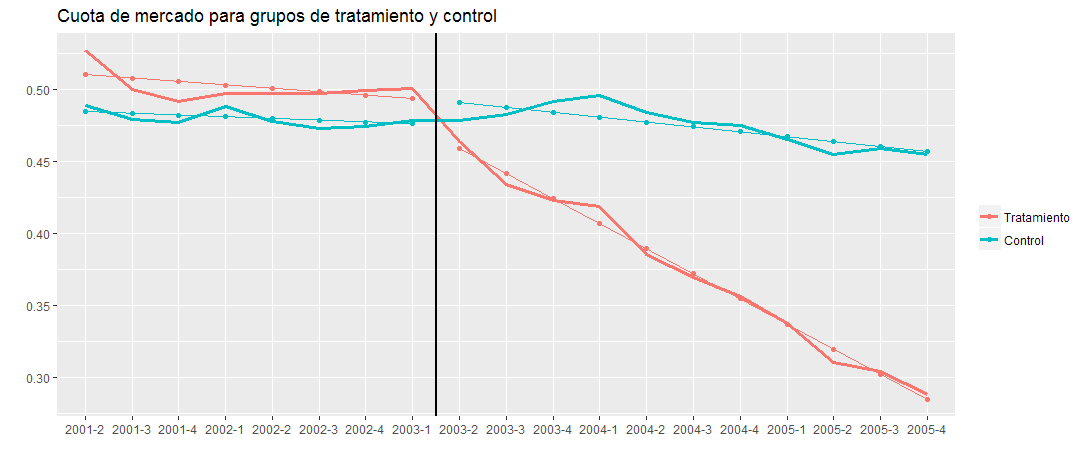 introducir la descripción de la imagen aquí