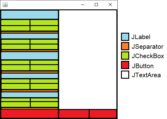 Distribución de componentes en el JFrame