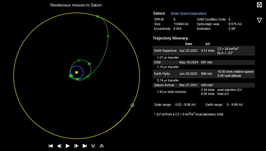 Example trajectory to Saturn employing DSM and Earth flyby