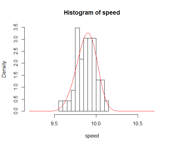 GEV distribution for running speeds