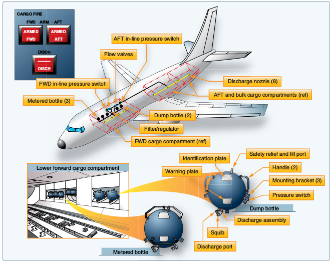 Cargo hold fire suppression