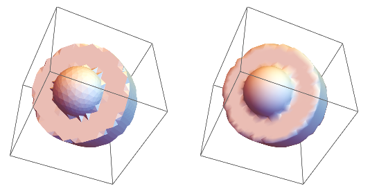 Mathematica graphics