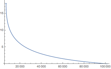 Mathematica graphics