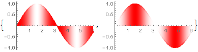 Different color function