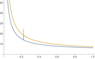 Mathematica graphics