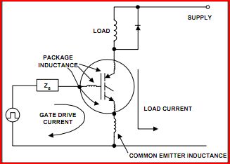 IGBT