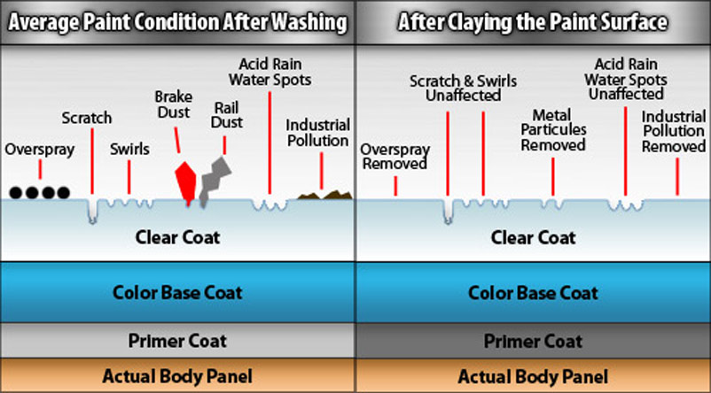 paint contaminates