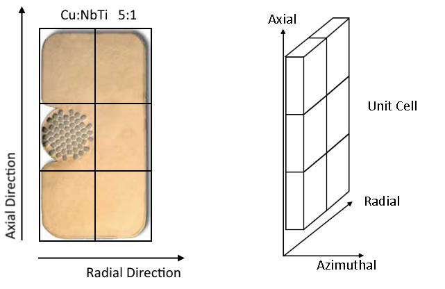 Conductor Unit Cell