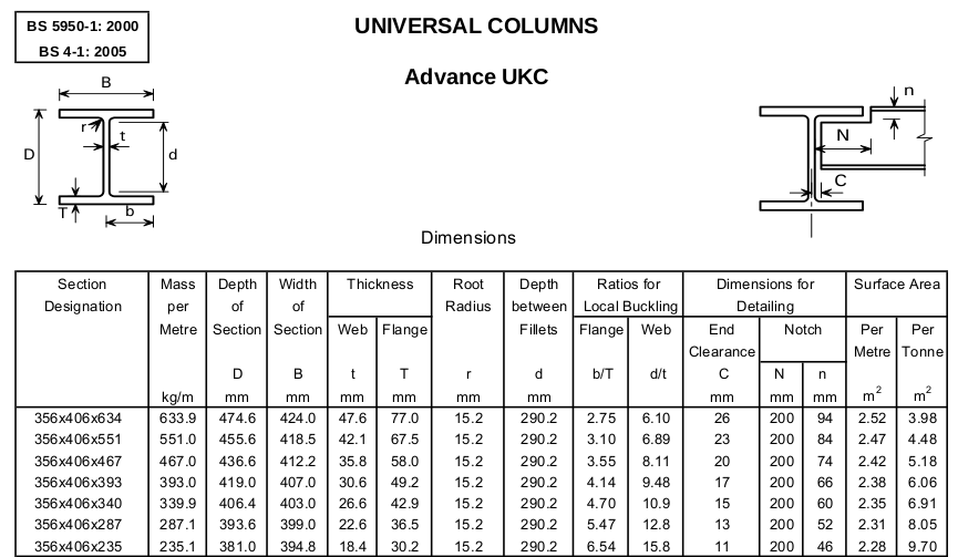 Section Property Table