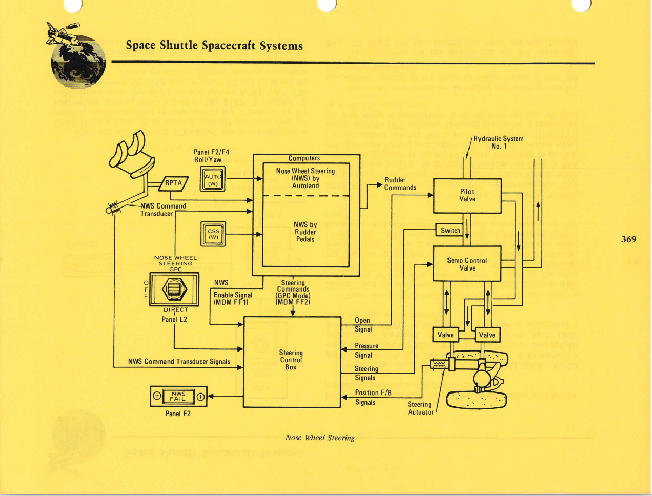 schematic drawing of original nosewheel steering system, showing that only one hydraulic system was used