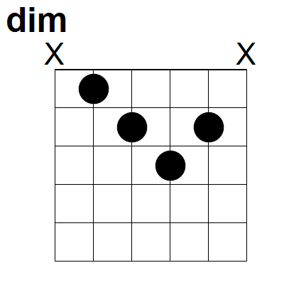 dim