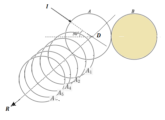 Deflected Angle D