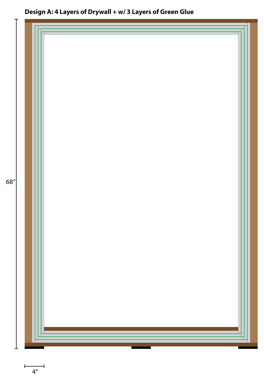 Design A (4 layers of drywall w/ 3 layers of Green Glue)