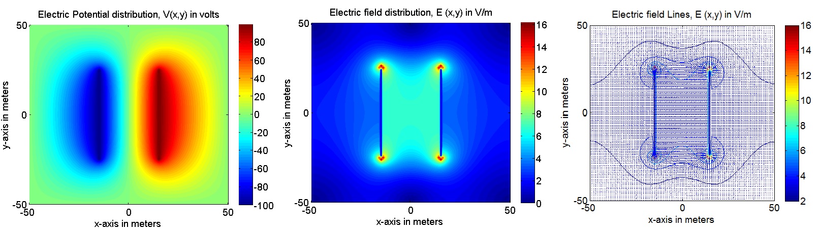 One parallel plate pair http://www.mathworks.com/matlabcentral/mlc-downloads/downloads/submissions/42773/versions/1/screenshot.jpg