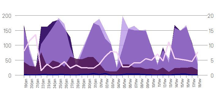 gráfico certo