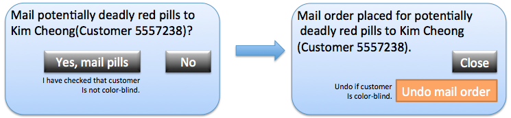 First step of confirmation page. After pressing "Yes, mail pills", the second step is reached, allowing undo.