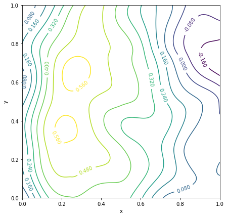 2D contour examlpe