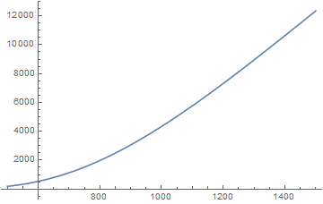 Mathematica graphics